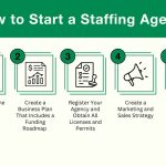 Agency Business Step-By-Step