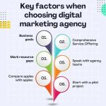 Agency Business Strategies