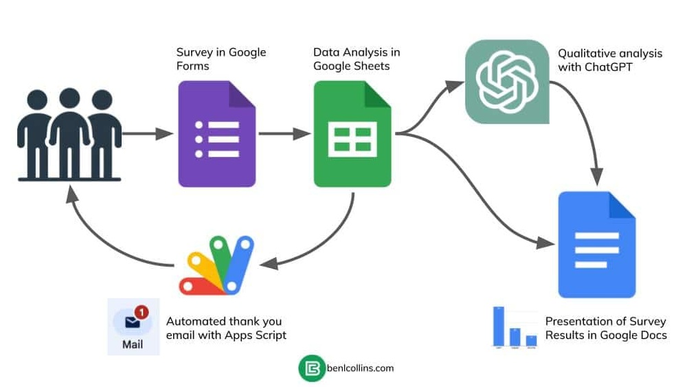 Google Scripts For Data Analysis